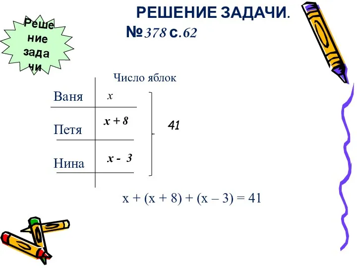 РЕШЕНИЕ ЗАДАЧИ. №378 с.62 Ваня Петя Нина Число яблок x