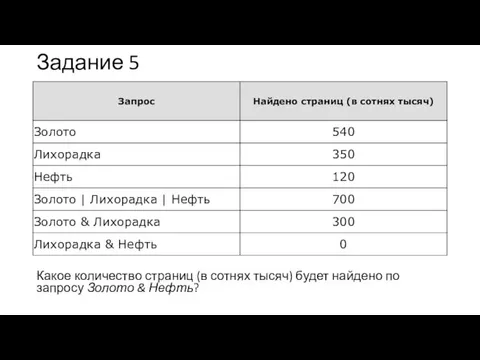 Задание 5 Какое количество страниц (в сотнях тысяч) будет найдено по запросу Золото & Нефть?