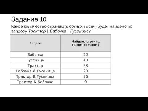 Задание 10 Какое количество страниц (в сотнях тысяч) будет найдено