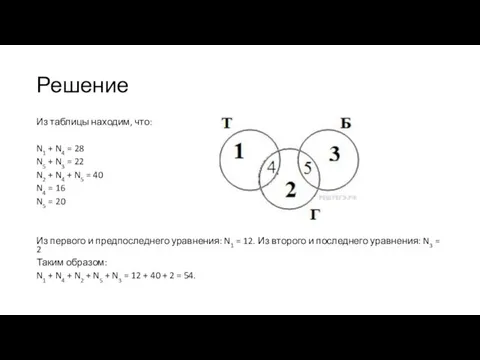 Решение Из таблицы находим, что: N1 + N4 = 28