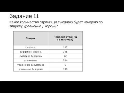 Задание 11 Какое количество страниц (в тысячах) будет найдено по запросу уравнение | корень?