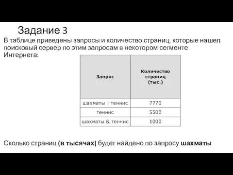 Задание 3 В таблице приведены запросы и количество страниц, которые