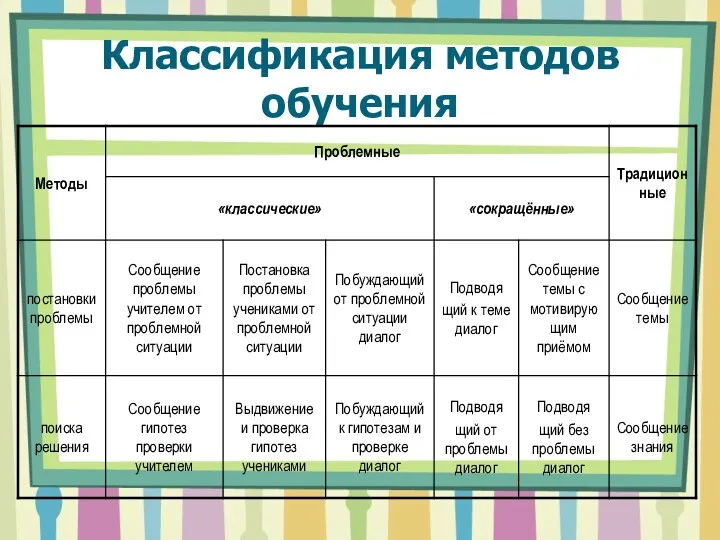 Классификация методов обучения