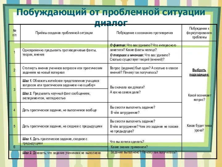 Побуждающий от проблемной ситуации диалог