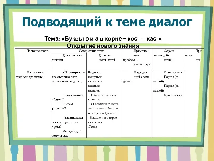 Подводящий к теме диалог Тема: «Буквы о и а в