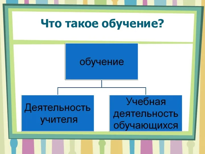 Что такое обучение?