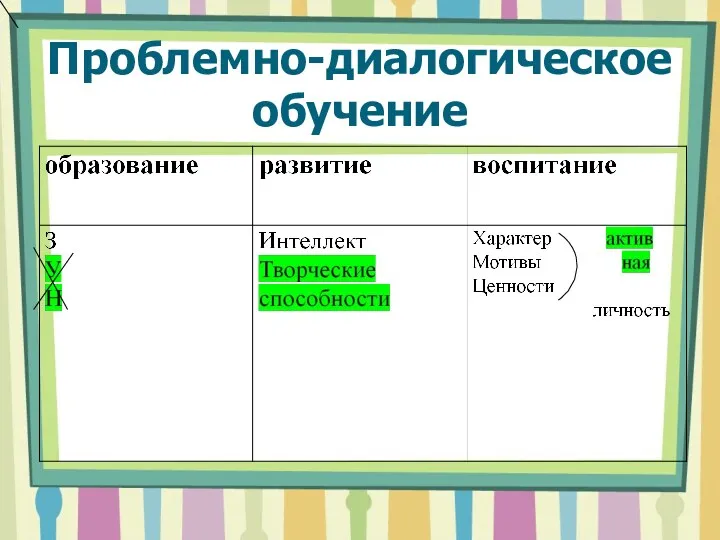 Проблемно-диалогическое обучение