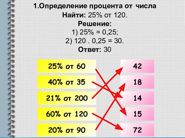 1.Определение процента от числа Найти: 25% от 120. Решение: 1)