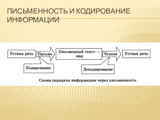 ПИСЬМЕННОСТЬ И КОДИРОВАНИЕ ИНФОРМАЦИИ