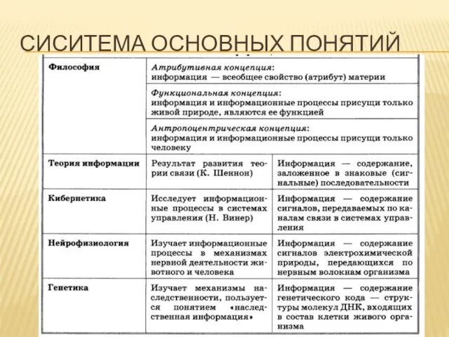 СИСИТЕМА ОСНОВНЫХ ПОНЯТИЙ