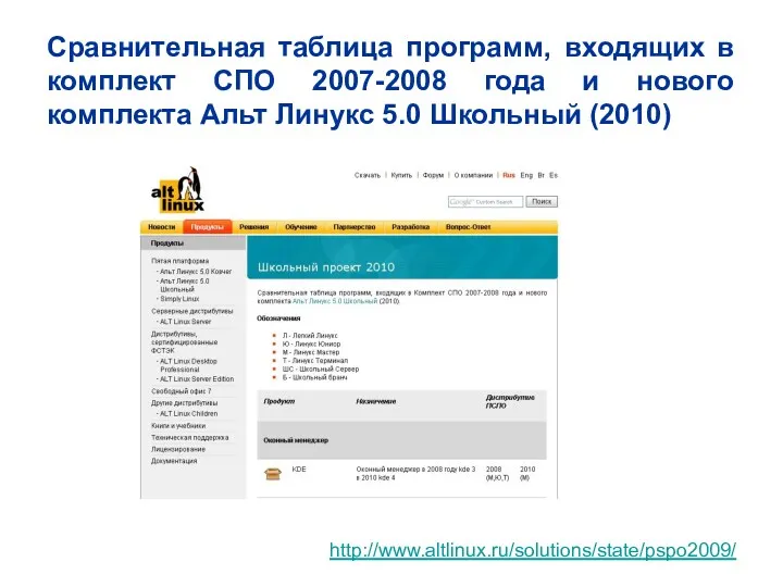 http://www.altlinux.ru/solutions/state/pspo2009/ Сравнительная таблица программ, входящих в комплект СПО 2007-2008 года