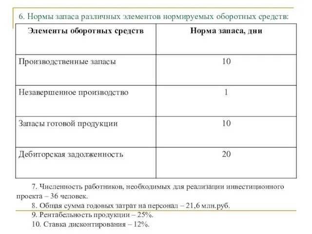 6. Нормы запаса различных элементов нормируемых оборотных средств: 7. Численность