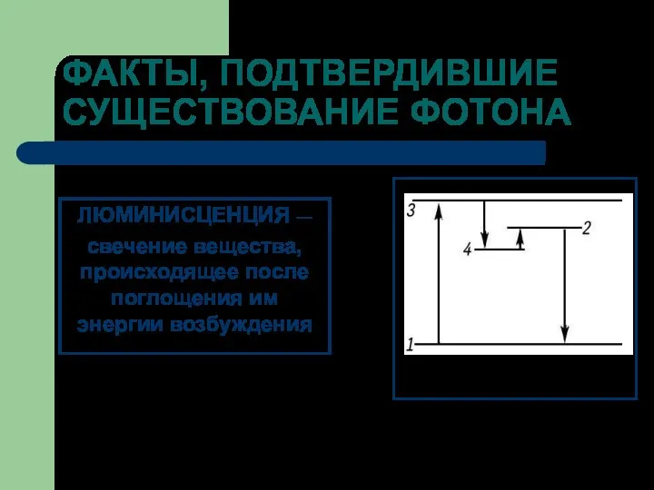 ФАКТЫ, ПОДТВЕРДИВШИЕ СУЩЕСТВОВАНИЕ ФОТОНА