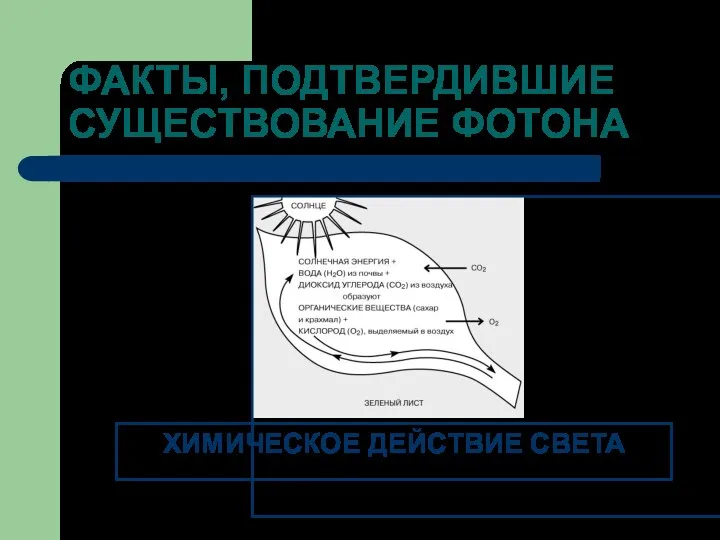 ФАКТЫ, ПОДТВЕРДИВШИЕ СУЩЕСТВОВАНИЕ ФОТОНА