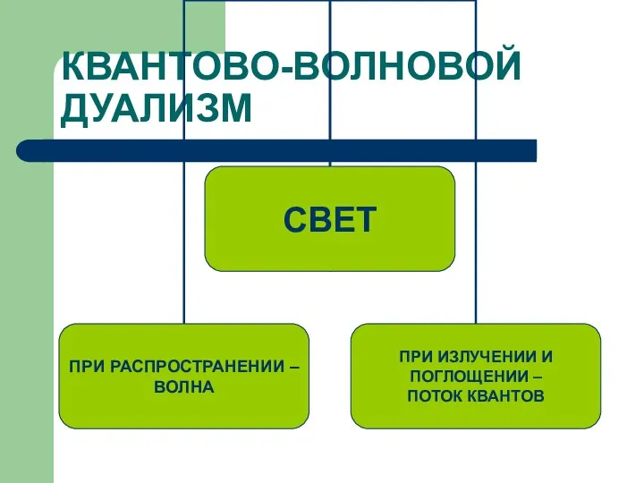 КВАНТОВО-ВОЛНОВОЙ ДУАЛИЗМ