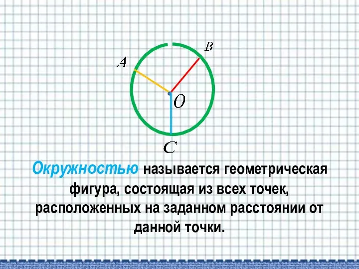 Окружностью называется геометрическая фигура, состоящая из всех точек, расположенных на заданном расстоянии от данной точки.