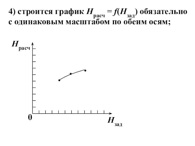 4) строится график Нрасч = f(Нзад) обязательно с одинаковым масштабом по обеим осям;