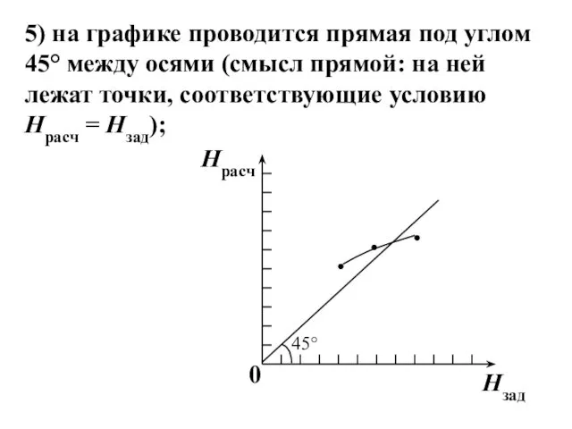 5) на графике проводится прямая под углом 45° между осями