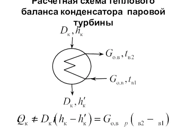 Расчетная схема теплового баланса конденсатора паровой турбины