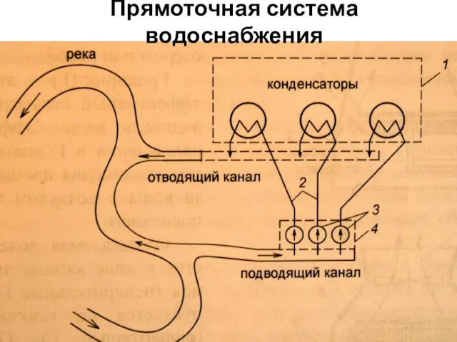 Прямоточная система водоснабжения