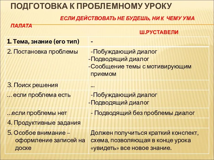 ПОДГОТОВКА К ПРОБЛЕМНОМУ УРОКУ ЕСЛИ ДЕЙСТВОВАТЬ НЕ БУДЕШЬ, НИ К ЧЕМУ УМА ПАЛАТА Ш.РУСТАВЕЛИ