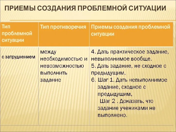 ПРИЕМЫ СОЗДАНИЯ ПРОБЛЕМНОЙ СИТУАЦИИ