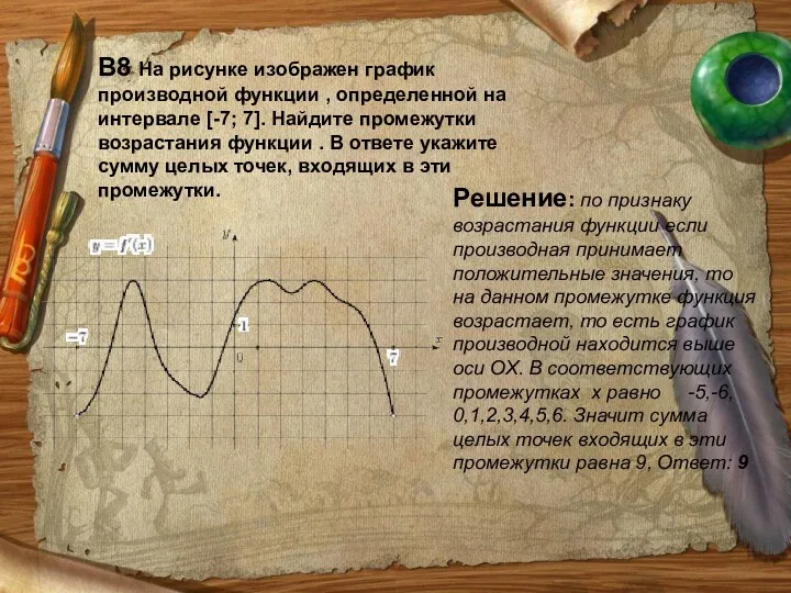 В8 На рисунке изображен график производной функции , определенной на