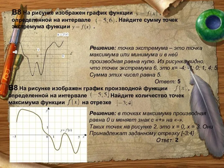 В8 На рисунке изображен график функции , определенной на интервале