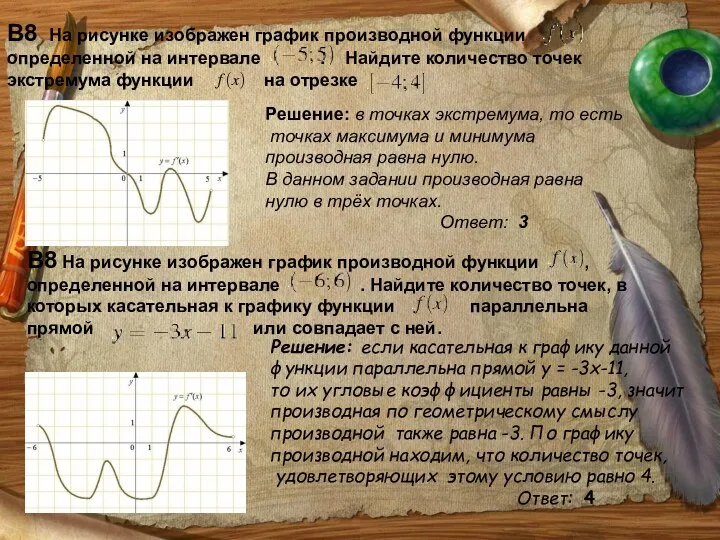 В8 На рисунке изображен график производной функции определенной на интервале