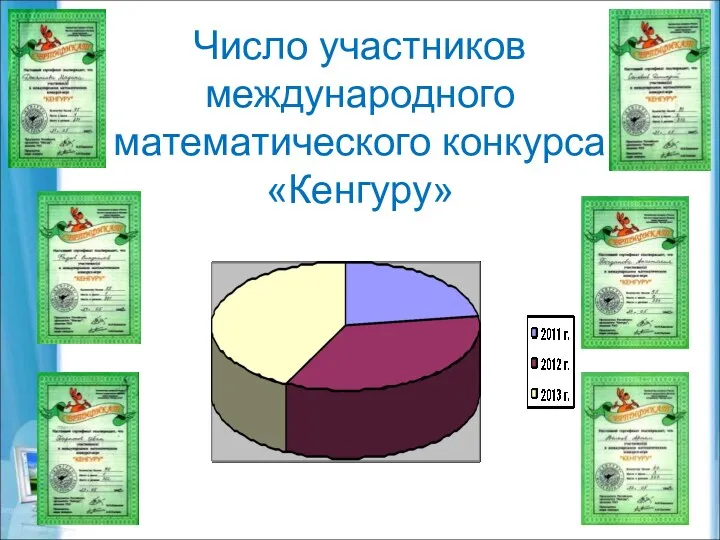 Число участников международного математического конкурса «Кенгуру»