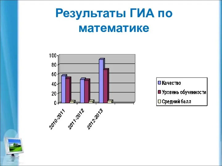 Результаты ГИА по математике