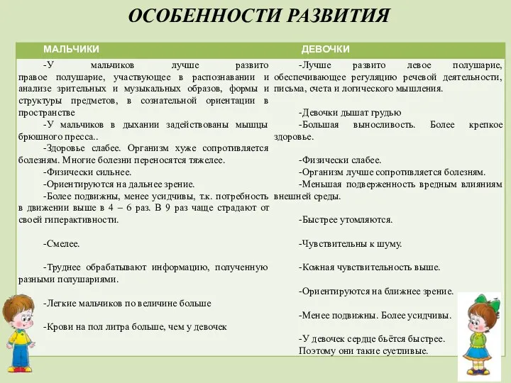 ОСОБЕННОСТИ РАЗВИТИЯ