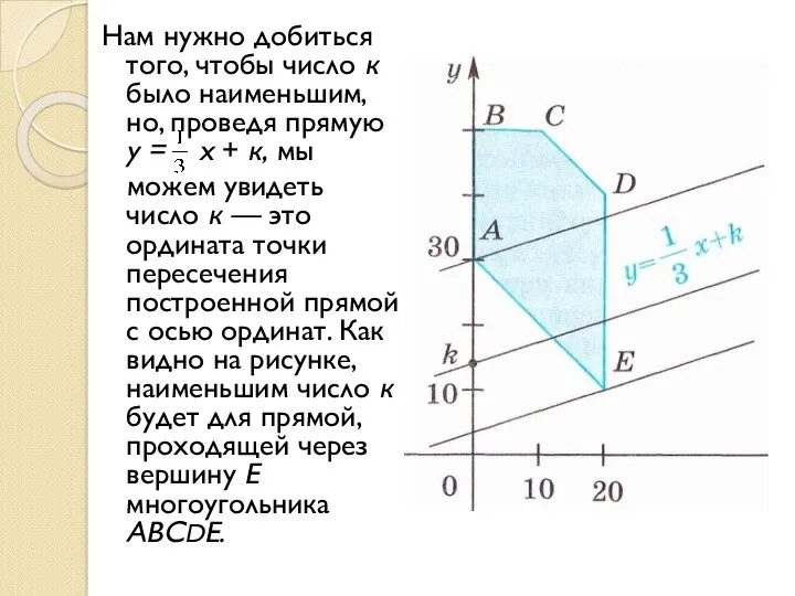 Нам нужно добиться того, чтобы число к было наименьшим, но, проведя прямую у