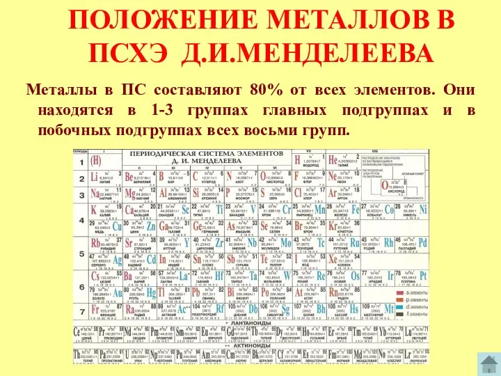 ПОЛОЖЕНИЕ МЕТАЛЛОВ В ПСХЭ Д.И.МЕНДЕЛЕЕВА Металлы в ПС составляют 80%