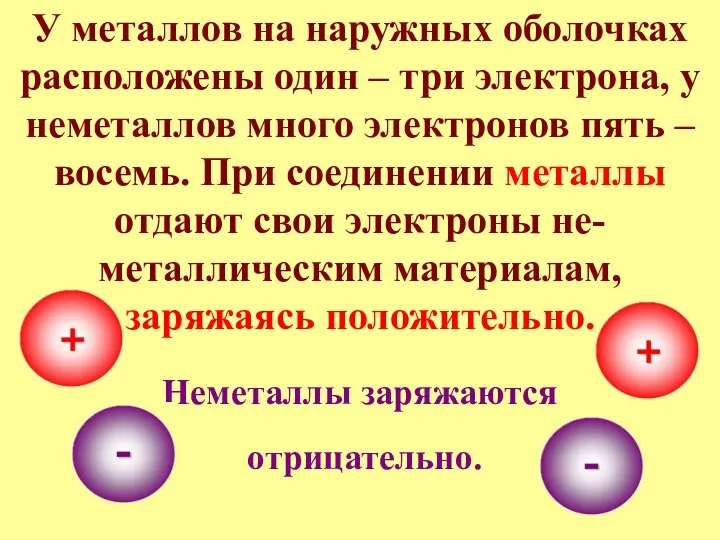 У металлов на наружных оболочках расположены один – три электрона,