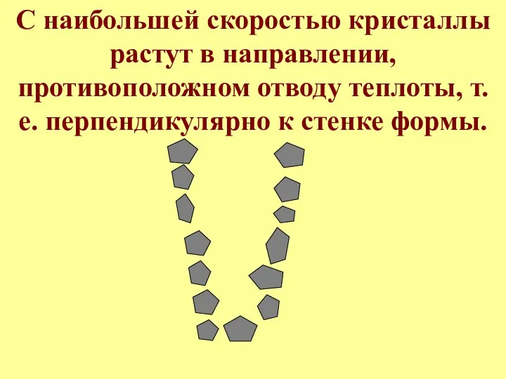 С наибольшей скоростью кристаллы растут в направлении, противоположном отводу теплоты, т. е. перпендикулярно к стенке формы.