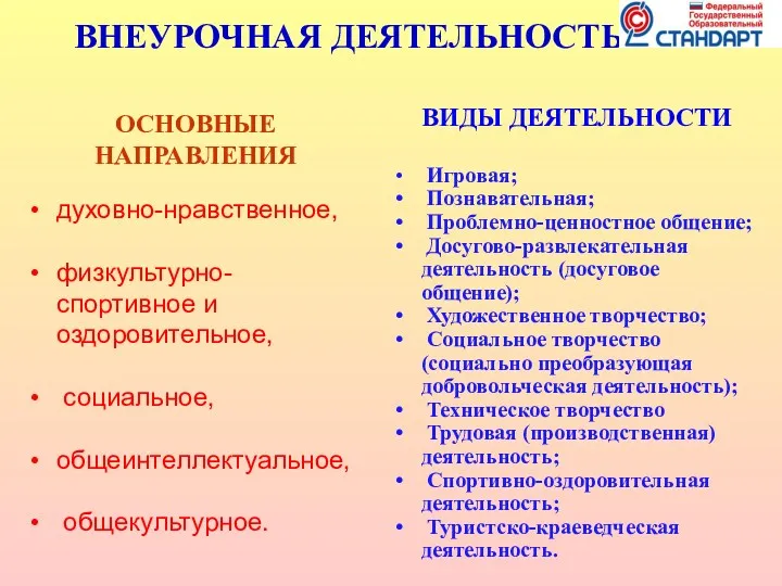 ВНЕУРОЧНАЯ ДЕЯТЕЛЬНОСТЬ ОСНОВНЫЕ НАПРАВЛЕНИЯ духовно-нравственное, физкультурно-спортивное и оздоровительное, социальное, общеинтеллектуальное,