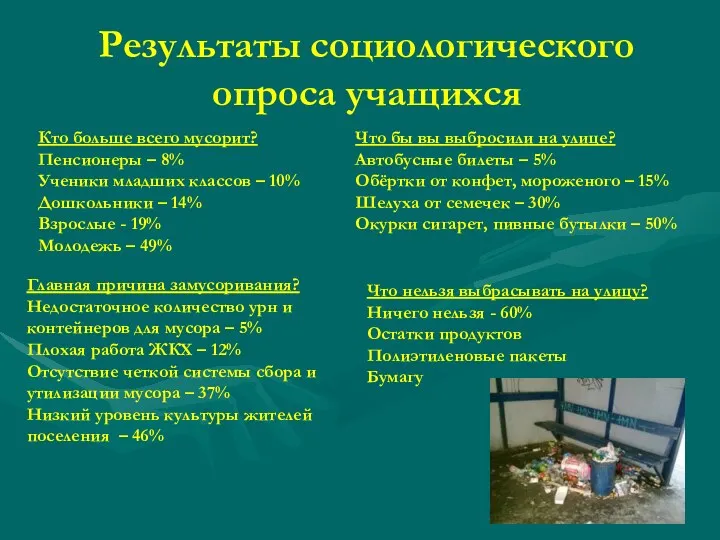 Что нельзя выбрасывать на улицу? Ничего нельзя - 60% Остатки