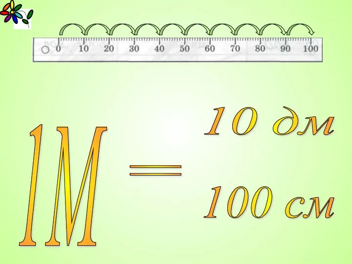 1М = 10 дм 100 см