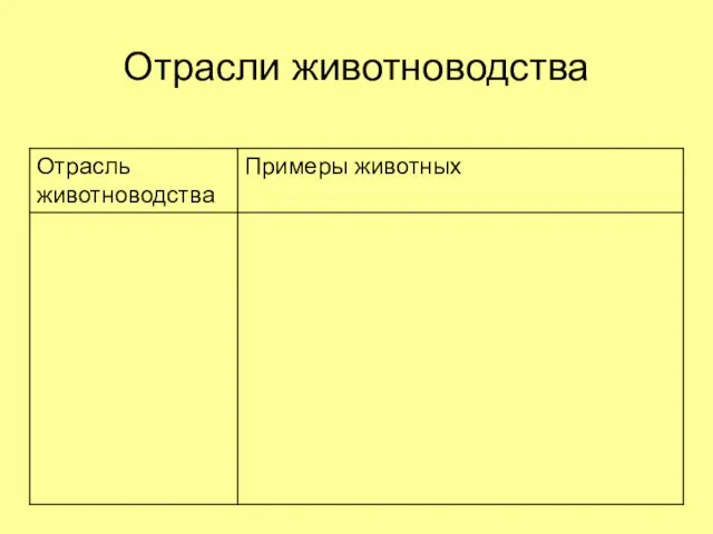 Отрасли животноводства