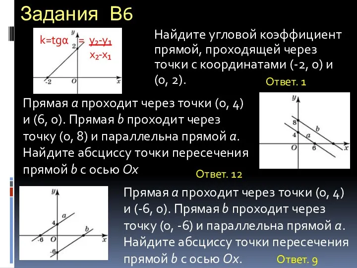 Задания В6 Найдите угловой коэффициент прямой, проходящей через точки с координатами (-2, 0)