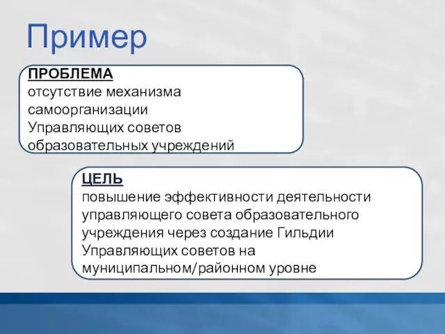 Пример ПРОБЛЕМА отсутствие механизма самоорганизации Управляющих советов образовательных учреждений ЦЕЛЬ