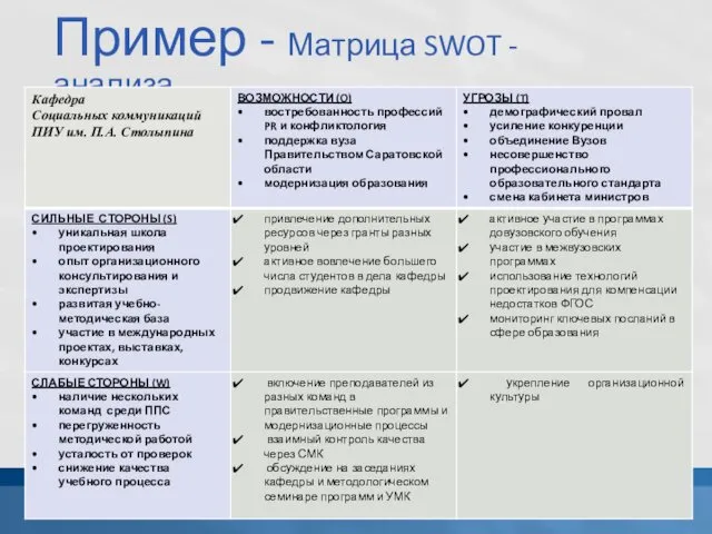 Пример - Матрица SWOT - анализа