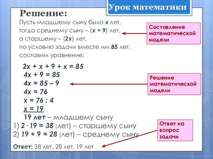 Решение: Пусть младшему сыну было х лет, тогда среднему сыну