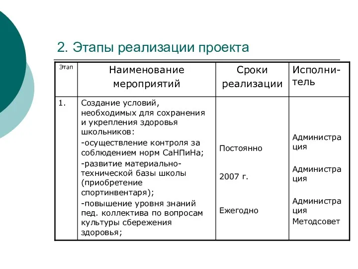 2. Этапы реализации проекта