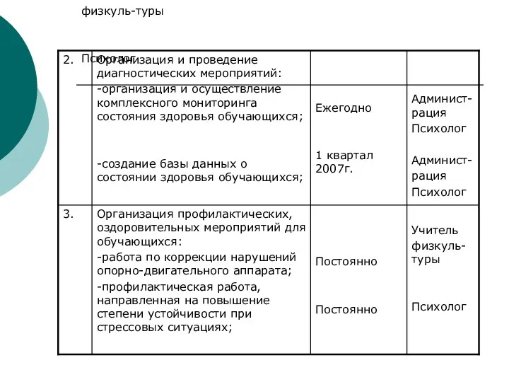 Учитель физкуль-туры Психолог