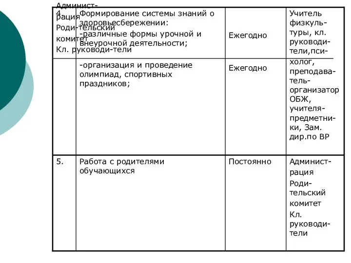 Админист- рация Роди-тельский комитет Кл. руководи-тели