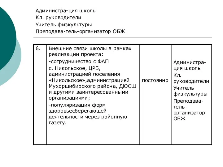 Администра-ция школы Кл. руководители Учитель физкультуры Преподава-тель-организатор ОБЖ