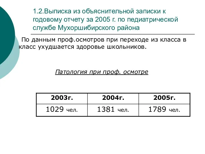 1.2.Выписка из объяснительной записки к годовому отчету за 2005 г.