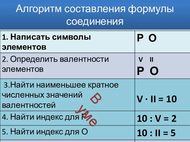 Алгоритм составления формулы соединения В уме